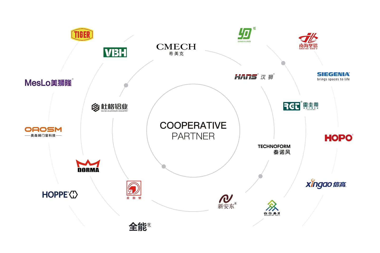 COOPERATIVE PARTNER High Quality Raw Material1