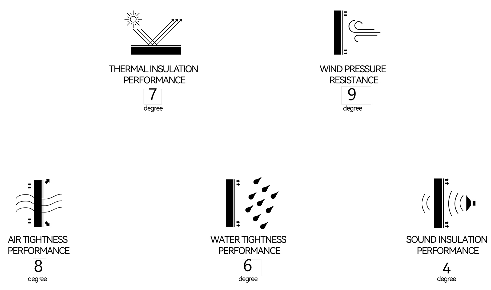 HYGP96 Series System Window (6)